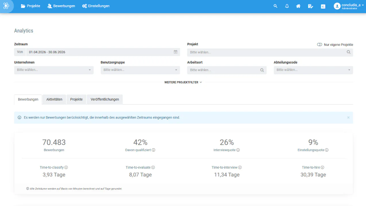 Analytics-Dashboard in Concludis mit Bewerbungszahlen, Qualifizierungs-, Interview- und Einstellungsquote sowie Time-to-hire